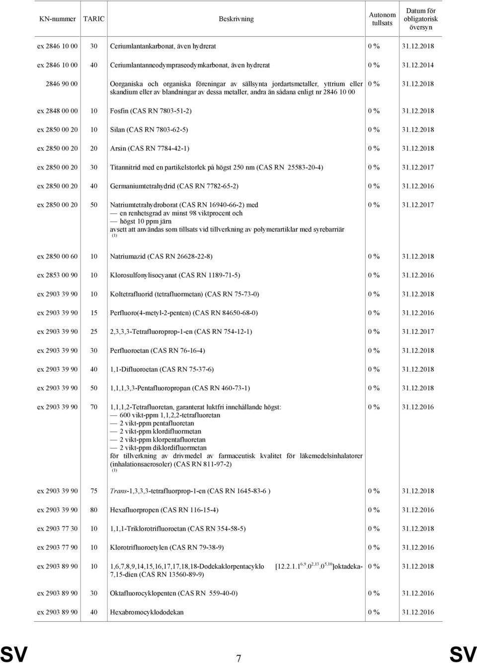 (CAS RN 7784-42-1) ex 2850 00 20 30 Titannitrid med en partikelstorlek på högst 250 nm (CAS RN 25583-20-4) ex 2850 00 20 40 Germaniumtetrahydrid (CAS RN 7782-65-2) ex 2850 00 20 50