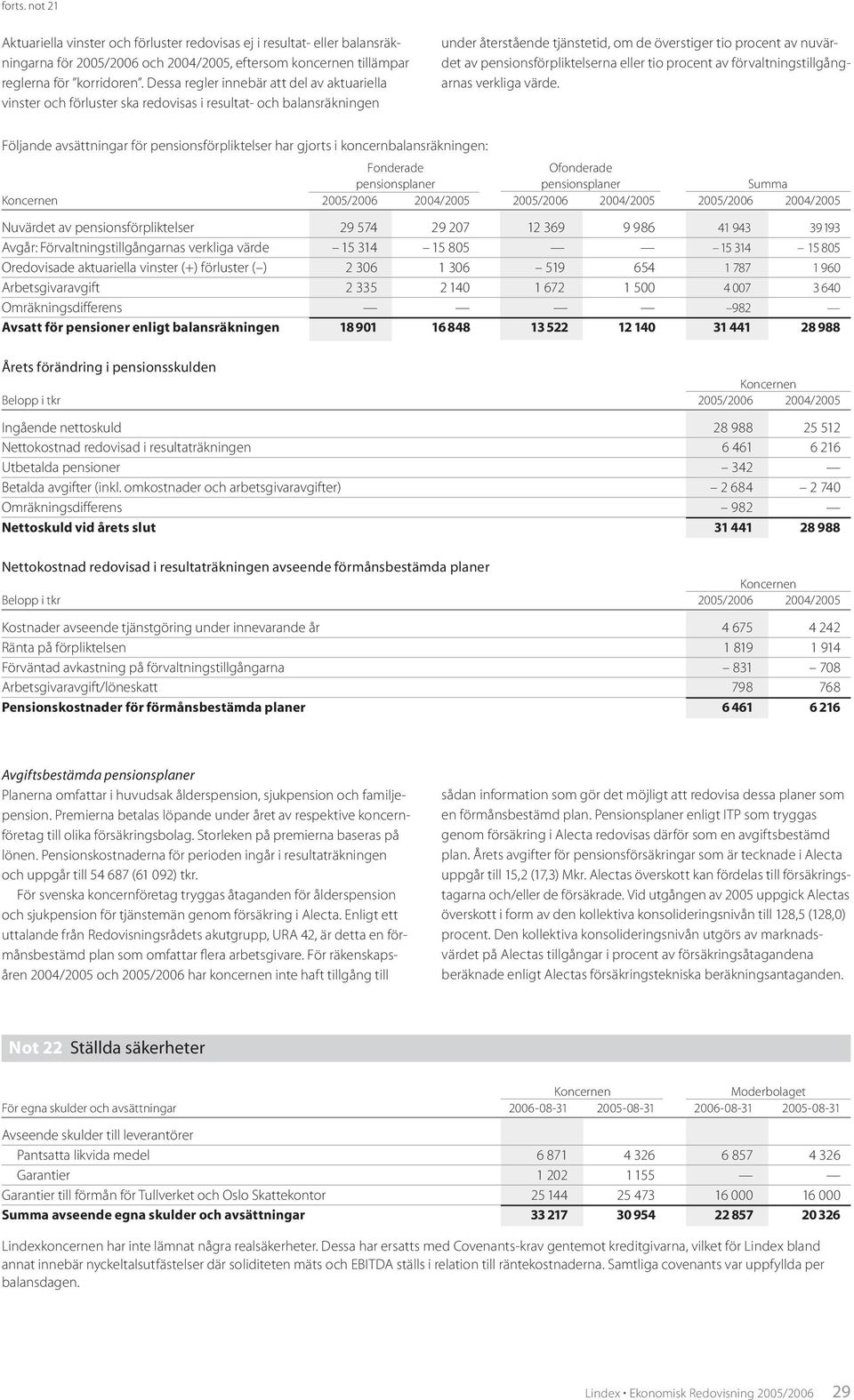 pensionsförpliktelserna eller tio procent av förvaltningstillgångarnas verkliga värde.