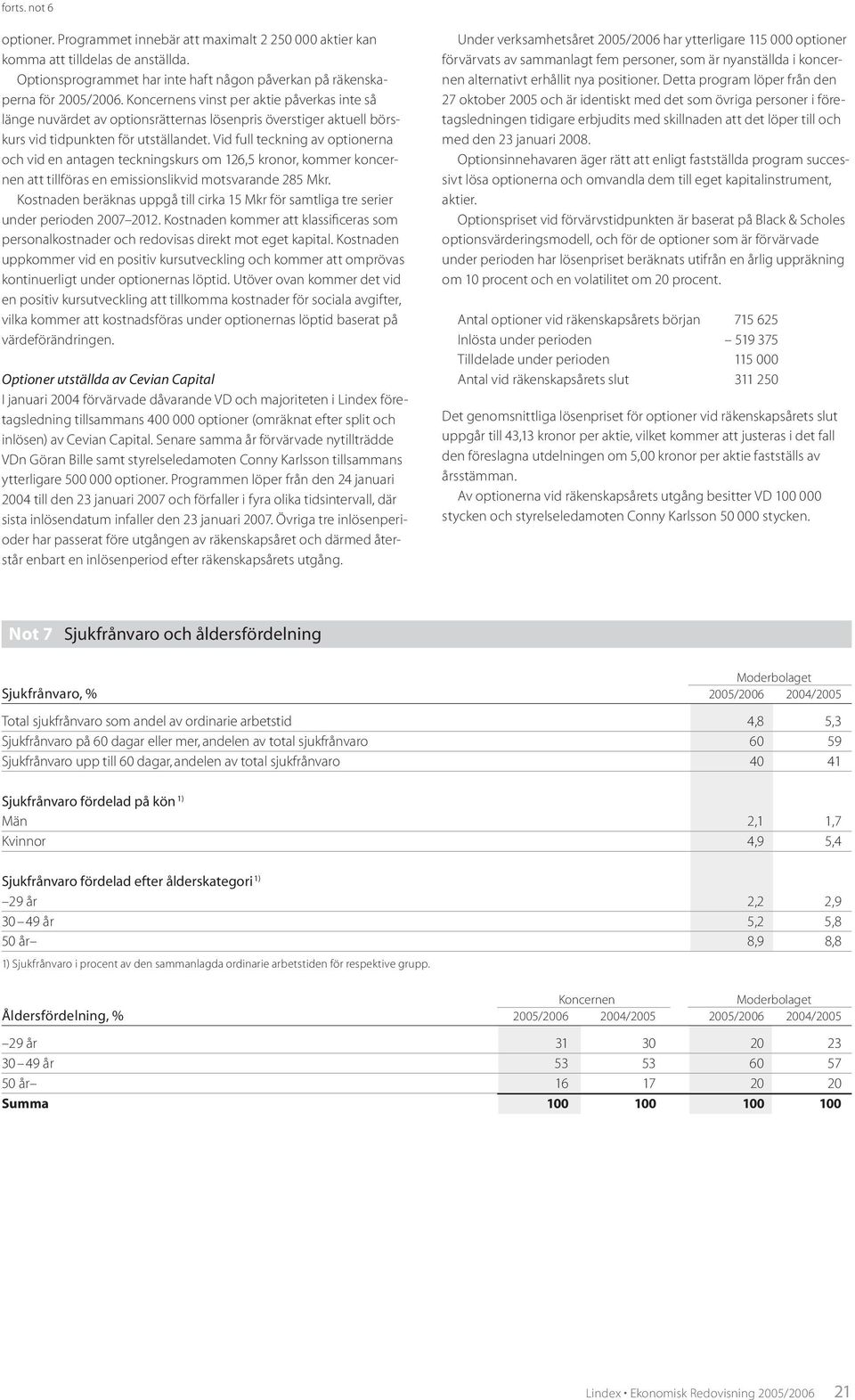 Vid full teckning av optionerna och vid en antagen teckningskurs om 126,5 kronor, kommer koncernen att tillföras en emissionslikvid motsvarande 285 Mkr.