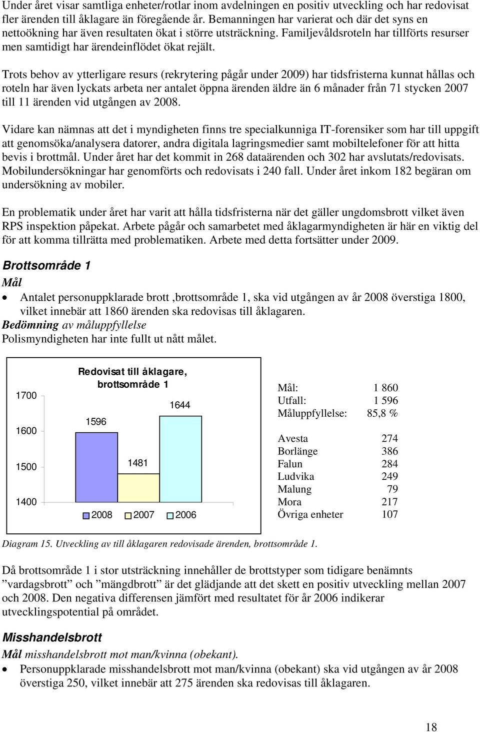 Trots behov av ytterligare resurs (rekrytering pågår under 2009) har tidsfristerna kunnat hållas och roteln har även lyckats arbeta ner antalet öppna ärenden äldre än 6 månader från 71 stycken 2007