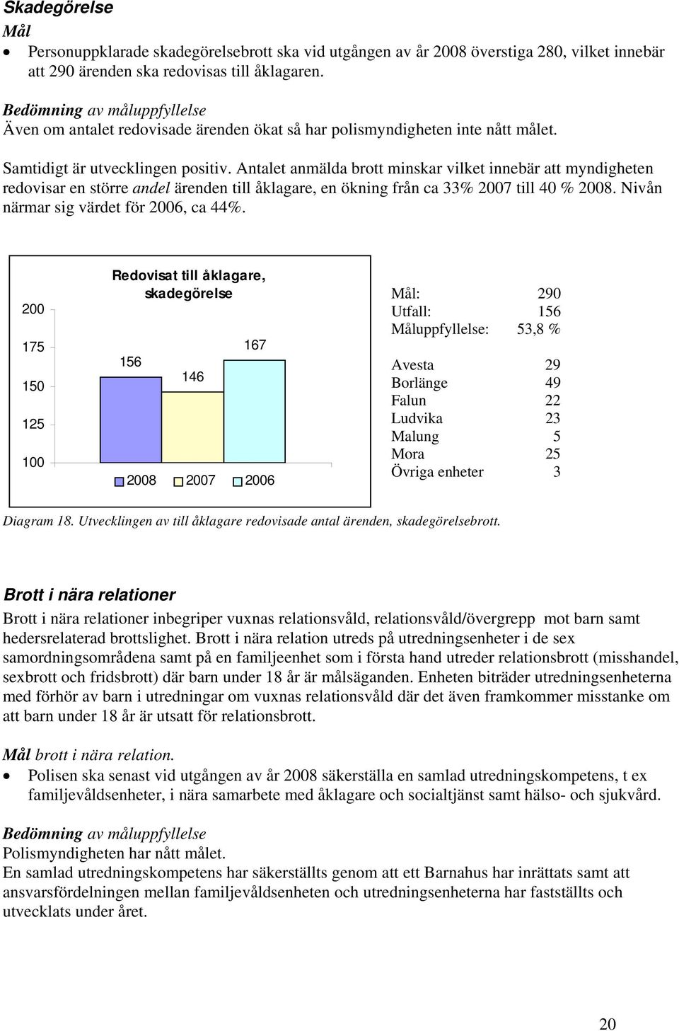 Antalet anmälda brott minskar vilket innebär att myndigheten redovisar en större andel ärenden till åklagare, en ökning från ca 33% 2007 till 40 % 2008. Nivån närmar sig värdet för 2006, ca 44%.