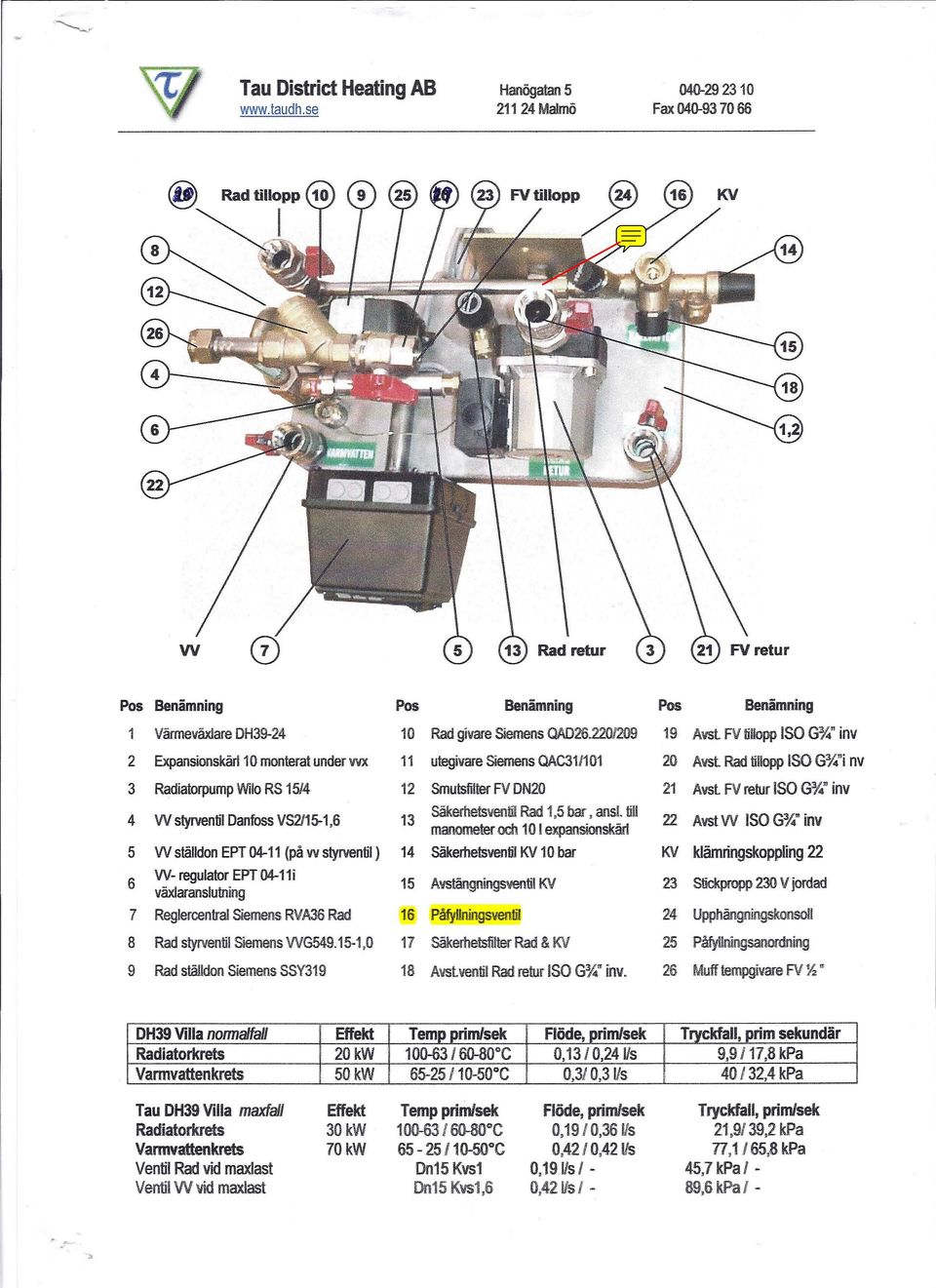 t inv 4 W styrventil Danfoss VS2I15-1,6 13 Smutsfilter FV DN20 Säkemefsvenlil Rad 1,5 bar, ans!