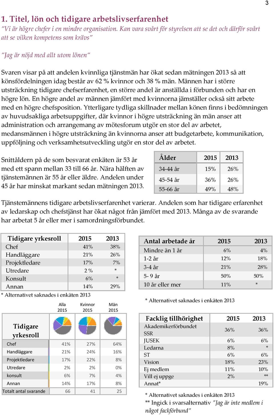 2013 så att könsfördelningen idag består av 62 % kvinnor och 38 % män. Männen har i större utsträckning tidigare chefserfarenhet, en större andel är anställda i förbunden och har en högre lön.