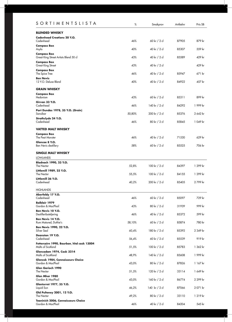 Deluxe Blend 40% 40 kr / 2 cl 84922 457 kr GRAIN WHISKY Hedonism 43% 60 kr / 2 cl 85311 899 kr Girvan 33 Y.O. Cadenhead 46% 140 kr / 2 cl 84292 1 999 kr Port Dundas 1978, 35 Y.O. (Grain) Sansibar 50,80% 200 kr / 2 cl 85376 2 642 kr Strathclyde 24 Y.
