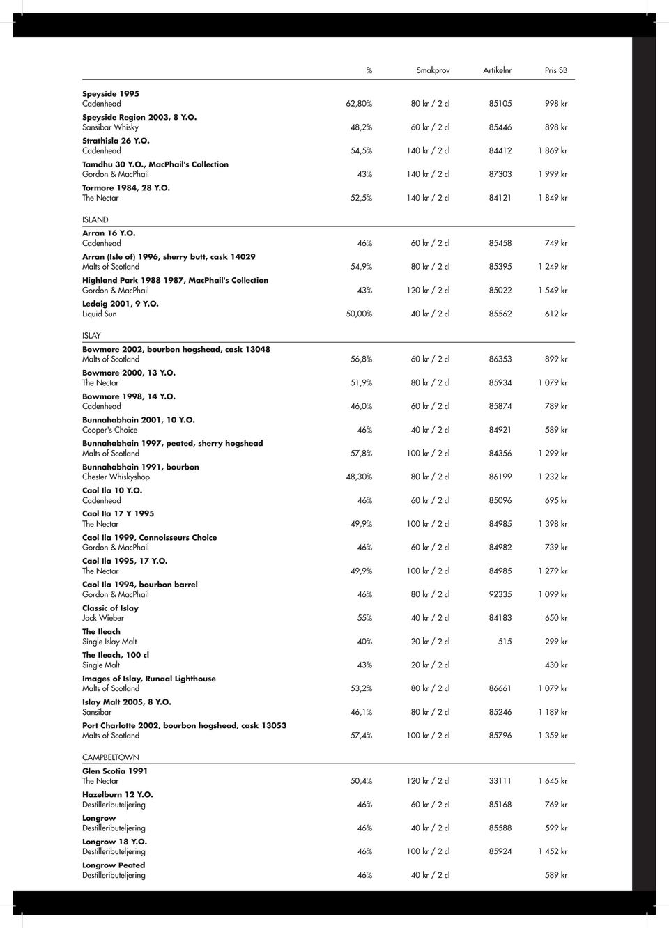 749 kr Arran (Isle of) 1996, sherry butt, cask 14029 Malts of Scotland 54,9% 80 kr / 2 cl 85395 1 249 kr Highland Park 1988 1987, MacPhail's Collection Gordon & MacPhail 43% 120 kr / 2 cl 85022 1 549