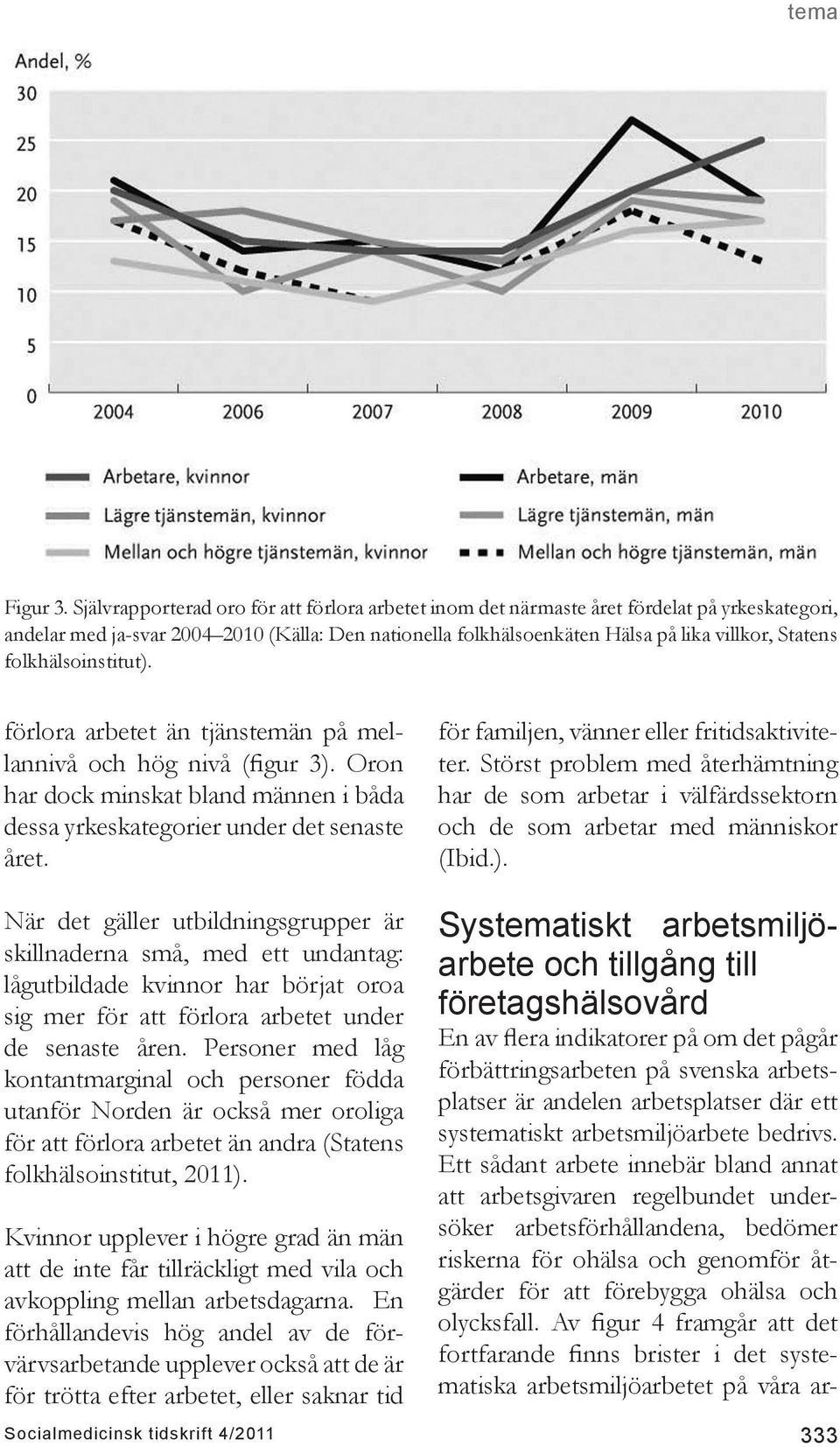 folkhälsoinstitut). förlora arbetet än tjänstemän på mellannivå och hög nivå (figur 3). Oron har dock minskat bland männen i båda dessa yrkeskategorier under det senaste året.