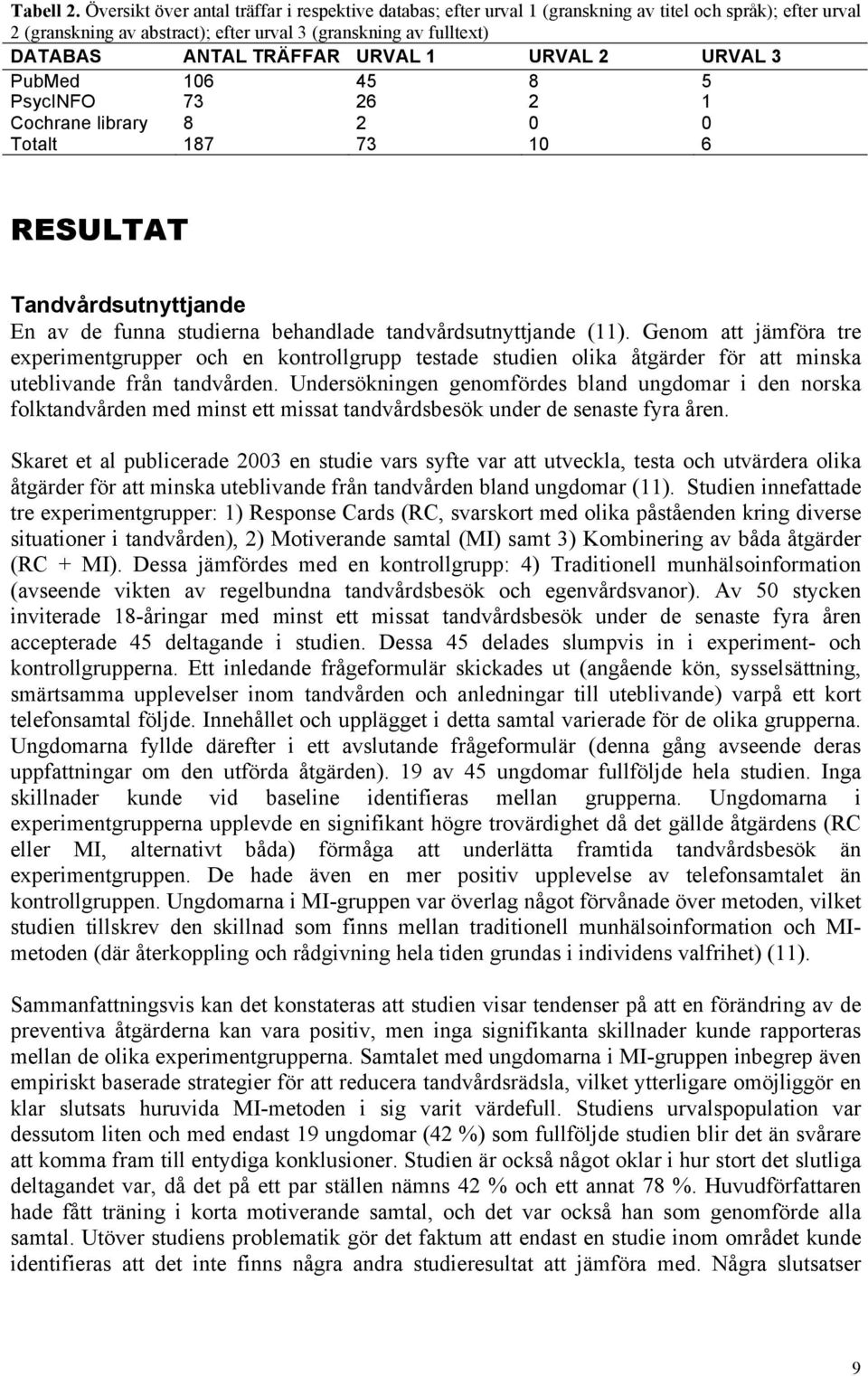 URVAL 1 URVAL 2 URVAL 3 PubMed 106 45 8 5 PsycINFO 73 26 2 1 Cochrane library 8 2 0 0 Totalt 187 73 10 6 RESULTAT Tandvårdsutnyttjande En av de funna studierna behandlade tandvårdsutnyttjande (11).