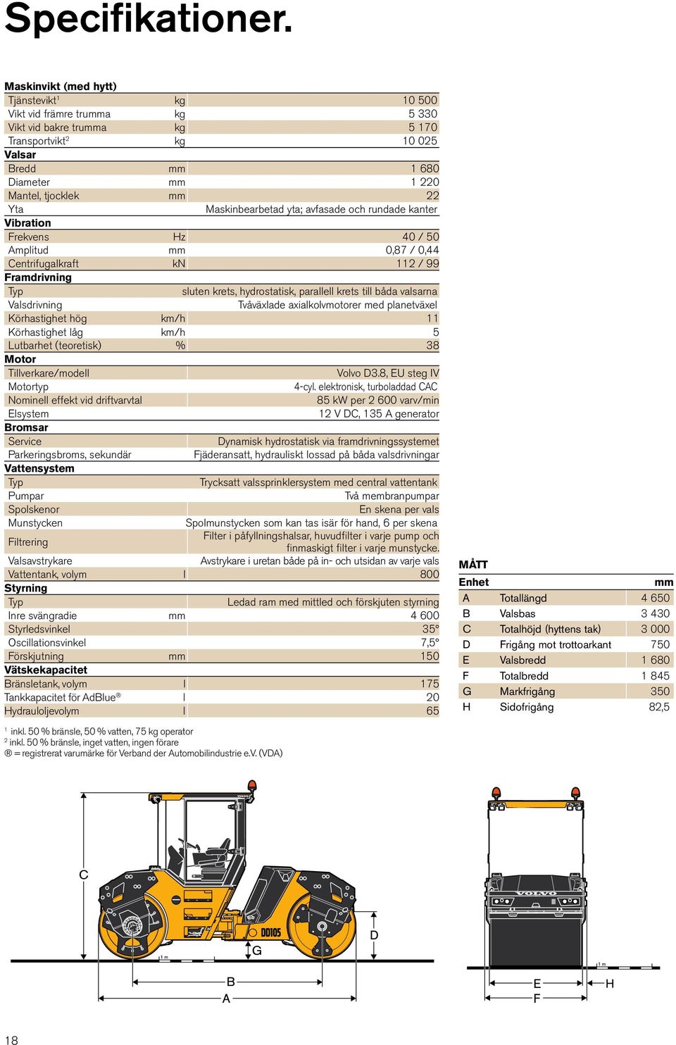 Yta Maskinbearbetad yta; avfasade och rundade kanter Vibration Frekvens Hz 40 / 50 Amplitud mm 0,87 / 0,44 Centrifugalkraft kn 112 / 99 Framdrivning Typ sluten krets, hydrostatisk, parallell krets