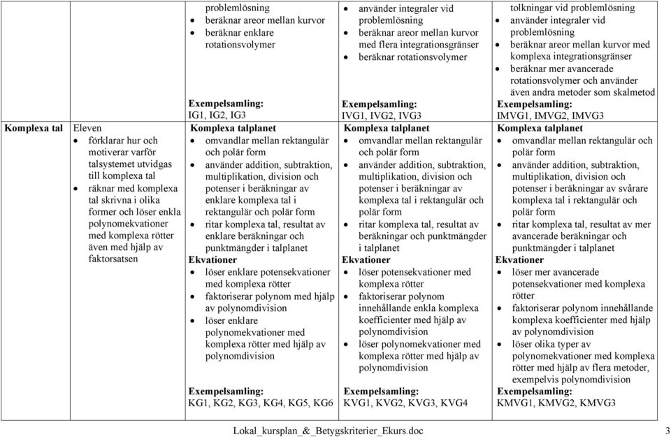 subtraktion, multiplikation, division och potenser i beräkningar av enklare komplexa tal i rektangulär och polär form ritar komplexa tal, resultat av enklare beräkningar och punktmängder i talplanet