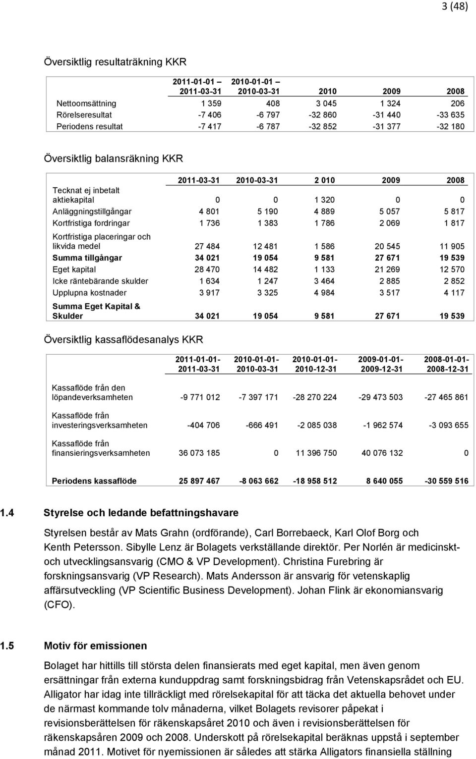 057 5 817 Kortfristiga fordringar 1 736 1 383 1 786 2 069 1 817 Kortfristiga placeringar och likvida medel 27 484 12 481 1 586 20 545 11 905 Summa tillgångar 34 021 19 054 9 581 27 671 19 539 Eget