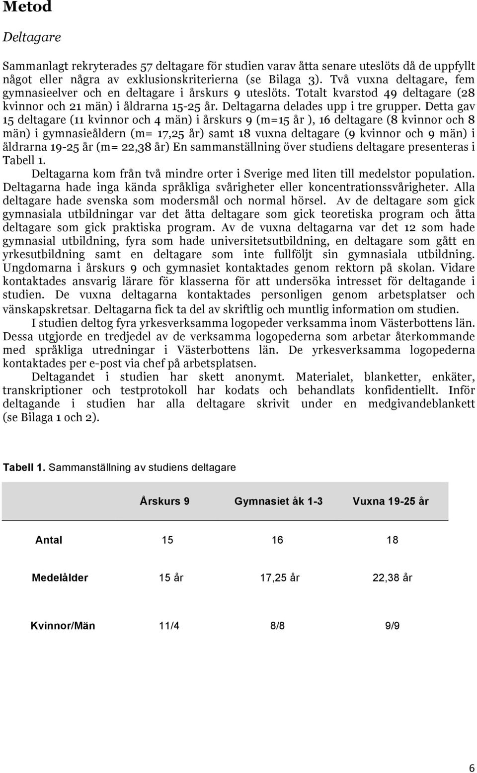 Detta gav 15 deltagare (11 kvinnor och 4 män) i årskurs 9 (m=15 år ), 16 deltagare (8 kvinnor och 8 män) i gymnasieåldern (m= 17,25 år) samt 18 vuxna deltagare (9 kvinnor och 9 män) i åldrarna 19-25