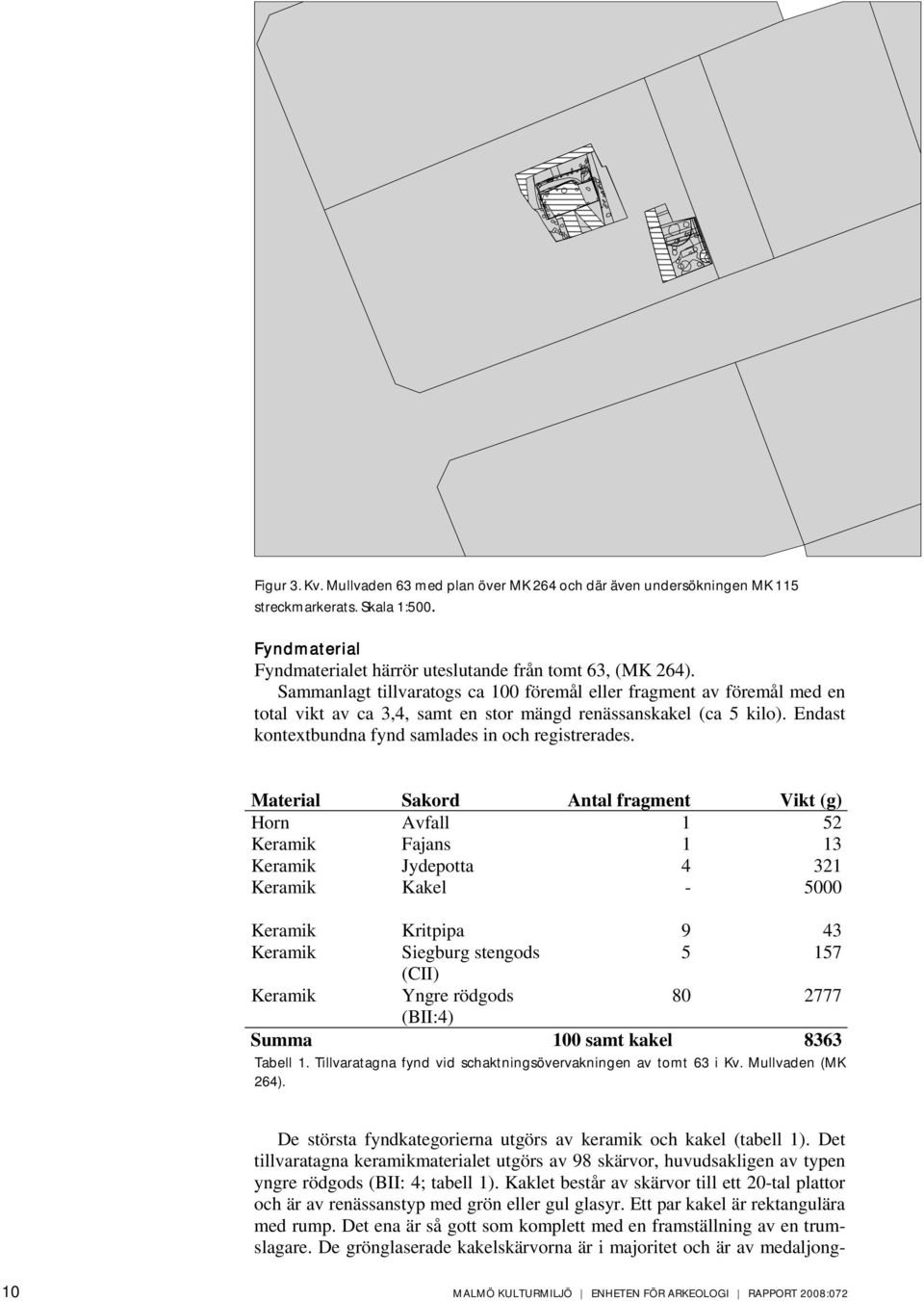 Material Sakord Antal fragment Vikt (g) Horn Avfall 1 52 Keramik Fajans 1 13 Keramik Jydepotta 4 321 Keramik Kakel - 5000 Keramik Kritpipa 9 43 Keramik Siegburg stengods 5 157 (CII) Keramik Yngre