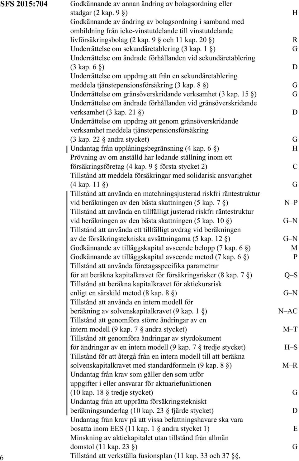 20 ) R Underrättelse om sekundäretablering (3 kap. 1 ) Underrättelse om ändrade förhållanden vid sekundäretablering (3 kap.