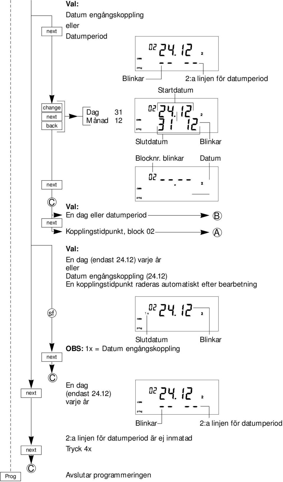 12) varje år Datum engångskoppling (24.