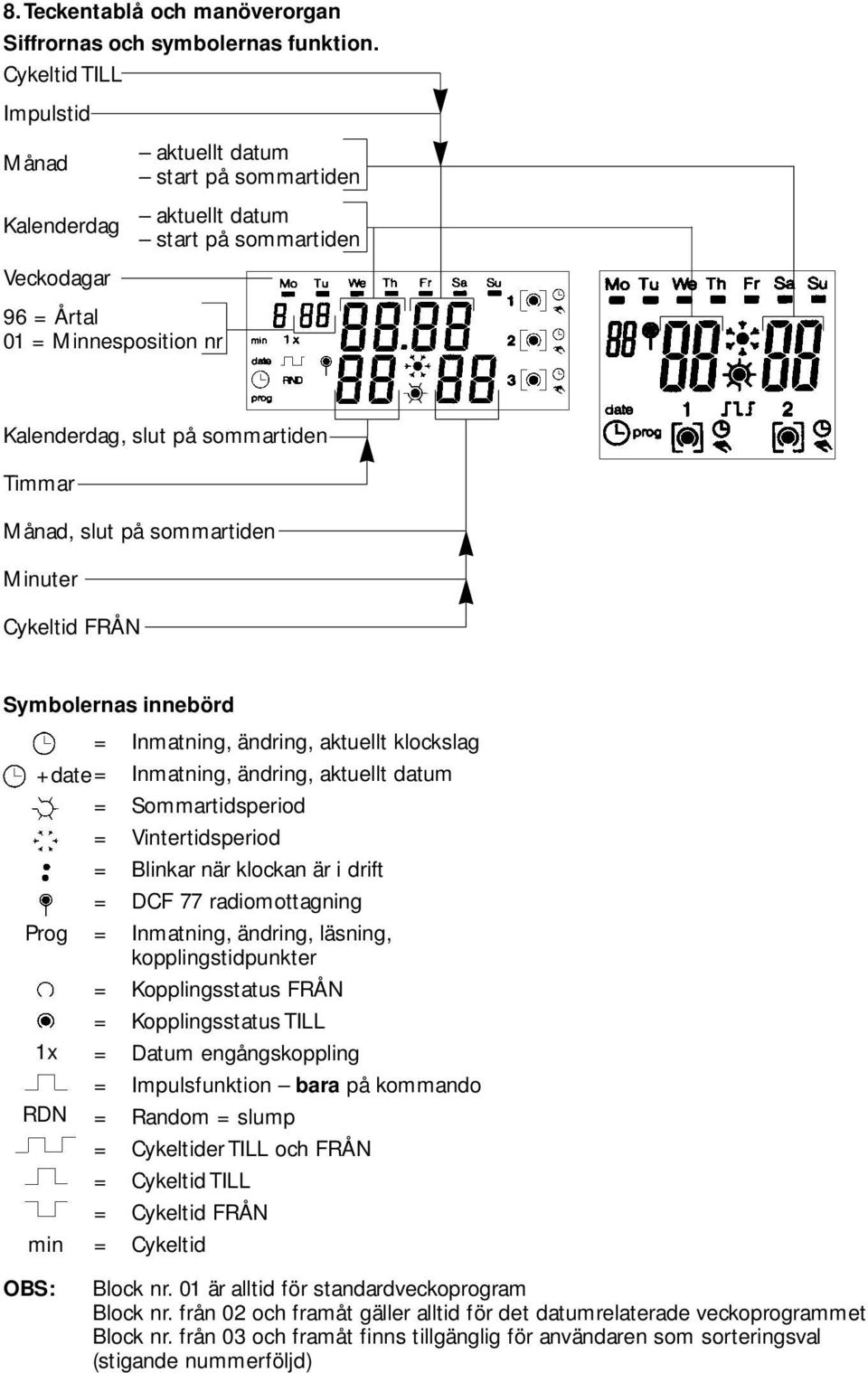 Månad, slut på sommartiden Minuter Cykeltid FRÅN Symbolernas innebörd = Inmatning, ändring, aktuellt klockslag +date= Inmatning, ändring, aktuellt datum = Sommartidsperiod = Vintertidsperiod = när