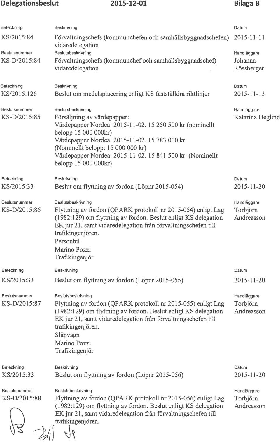 Värdepapper Nordea: 2015-11-02. 15 250 500 kr (nominellt belopp 15 000 000kr) VärdepapperNordea: 2015-11-02. 15 783 000 kr (Nominellt belopp: 15 000 000 kr) Värdepapper Nordea: 2015-11-02.