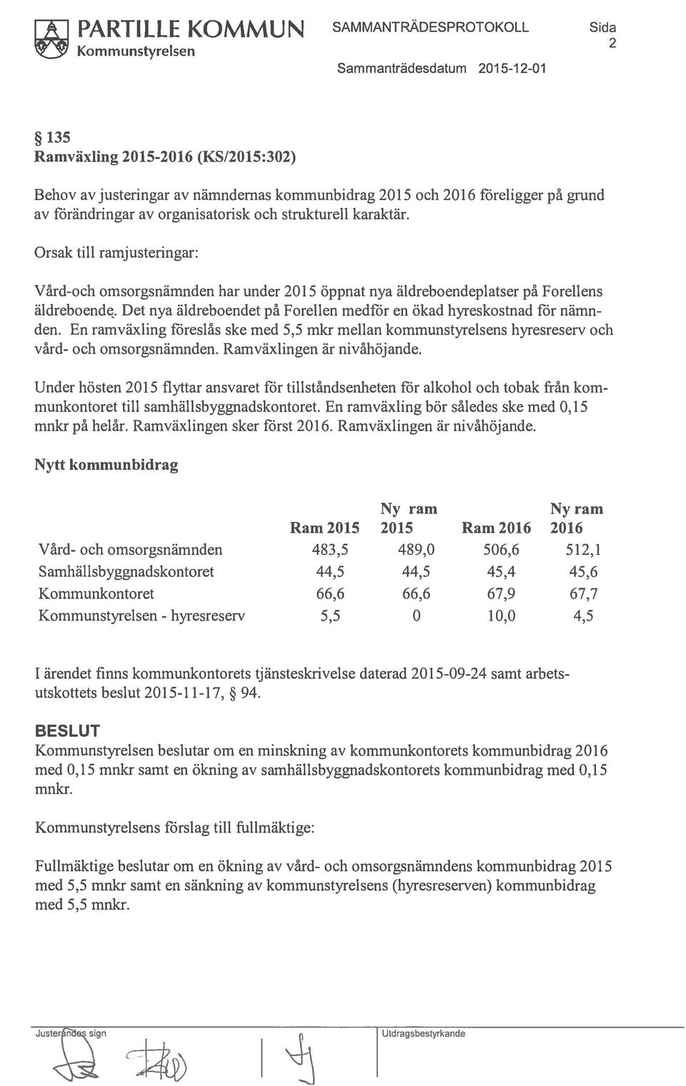 Det nya äldreboendet på Forellen medför en ökad hyreskostnad för nämn den. En ramväxling föreslås ske med 5,5 mkr mellan kommunstyrelsens hyresreserv och vård- och omsorgsnärnnden.