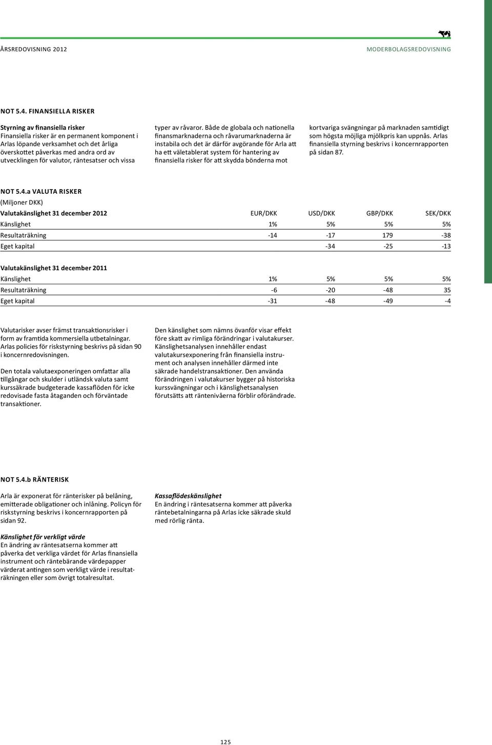 valutor, räntesatser och vissa typer av råvaror.