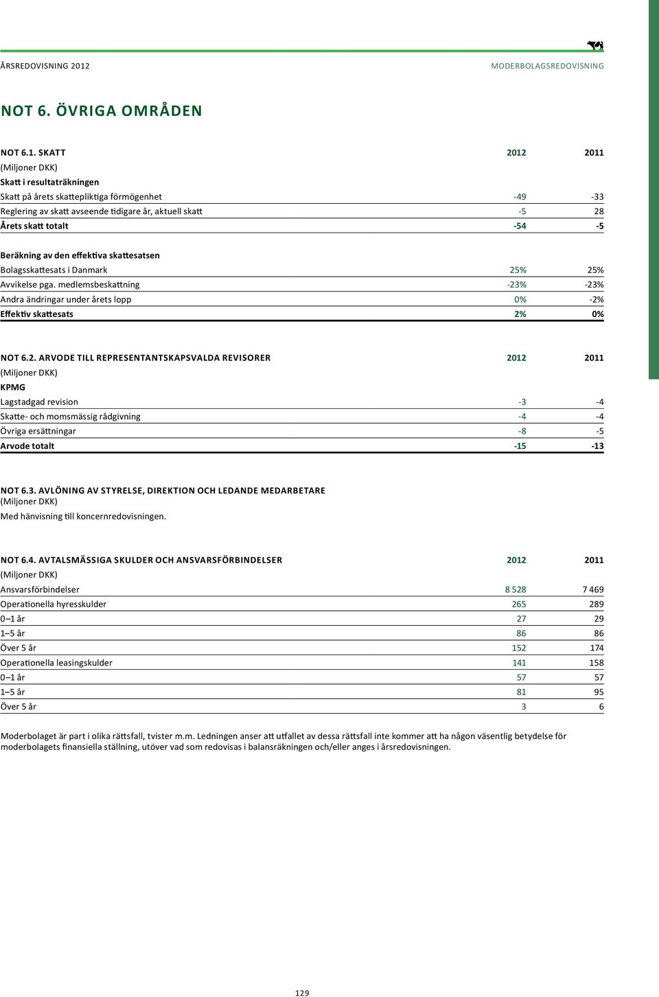 Skatt 2012 2011 Skatt i resultaträkningen Skatt på årets skattepliktiga förmögenhet -49-33 Reglering av skatt avseende tidigare år, aktuell skatt -5 28 Årets skatt totalt -54-5 Beräkning av den