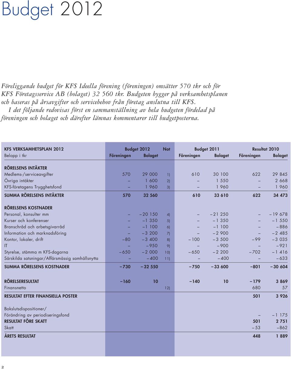I det följande redovisas först en sammanställning av hela budgeten fördelad på föreningen och bolaget och därefter lämnas kommentarer till budgetposterna.