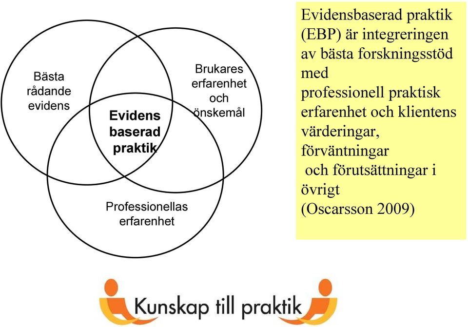 integreringen av bästa forskningsstöd med professionell praktisk