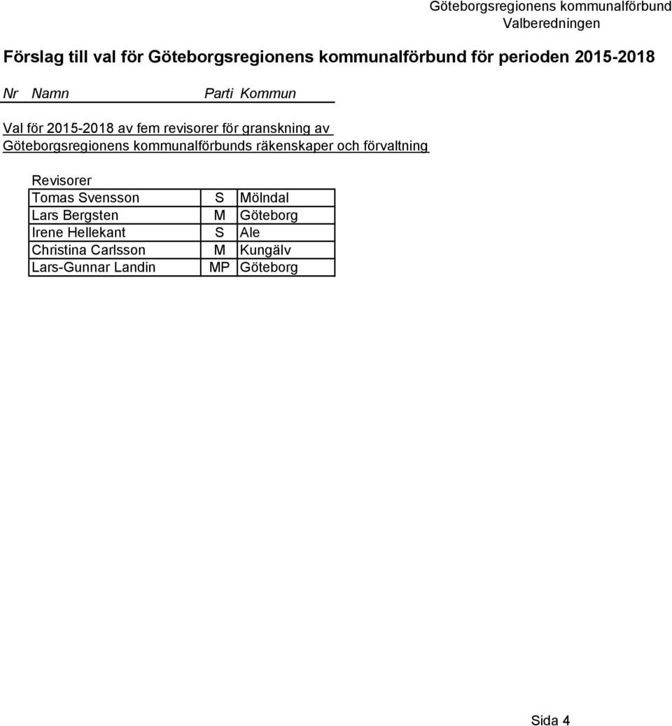 granskning av Göteborgsregionens kommunalförbunds räkenskaper och förvaltning Revisorer Tomas Svensson