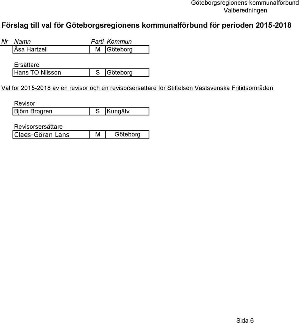 TO Nilsson S Göteborg Val för 2015-2018 av en revisor och en revisorsersättare för Stiftelsen