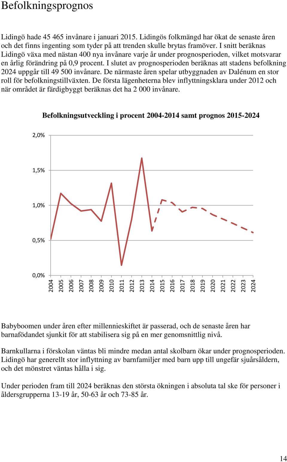 I snitt beräknas Lidingö växa med nästan 400 nya invånare varje år under prognosperioden, vilket motsvarar en årlig förändring på 0,9 procent.
