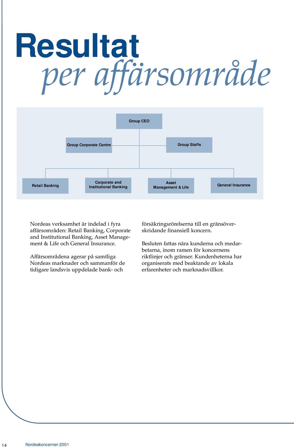 Affärsområdena agerar på samtliga Nordeas marknader och sammanför de tidigare landsvis uppdelade bank- och försäkringsrörelserna till en gränsöverskridande finansiell koncern.