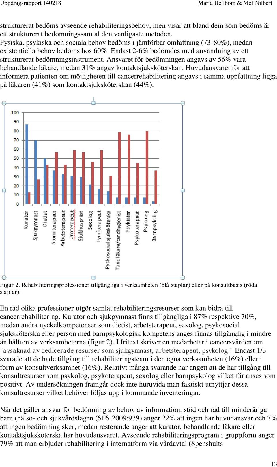 Ansvaret för bedömningen angavs av 56% vara behandlande läkare, medan 31% angav kontaktsjuksköterskan.