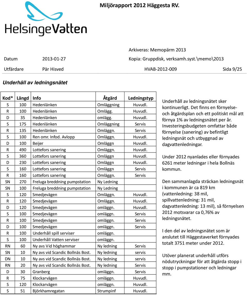 D 230 Lottefors sanering Omläggn Huvudl. S 160 Lottefors sanering Omläggn Servis R 160 Lottefors sanering Omläggn.