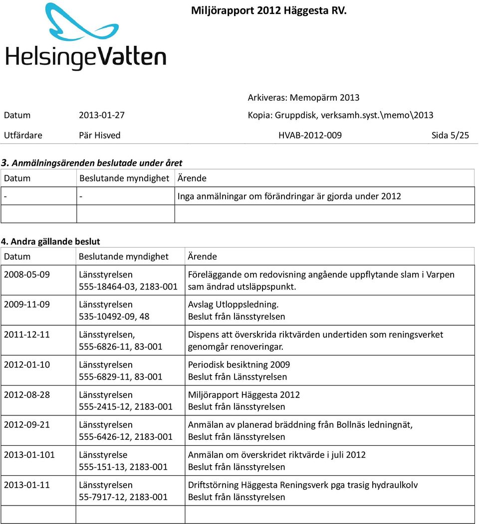 2012-01-10 Länsstyrelsen 555-6829-11, 83-001 2012-08-28 Länsstyrelsen 555-2415-12, 2183-001 2012-09-21 Länsstyrelsen 555-6426-12, 2183-001 2013-01-101 Länsstyrelse 555-151-13, 2183-001 2013-01-11