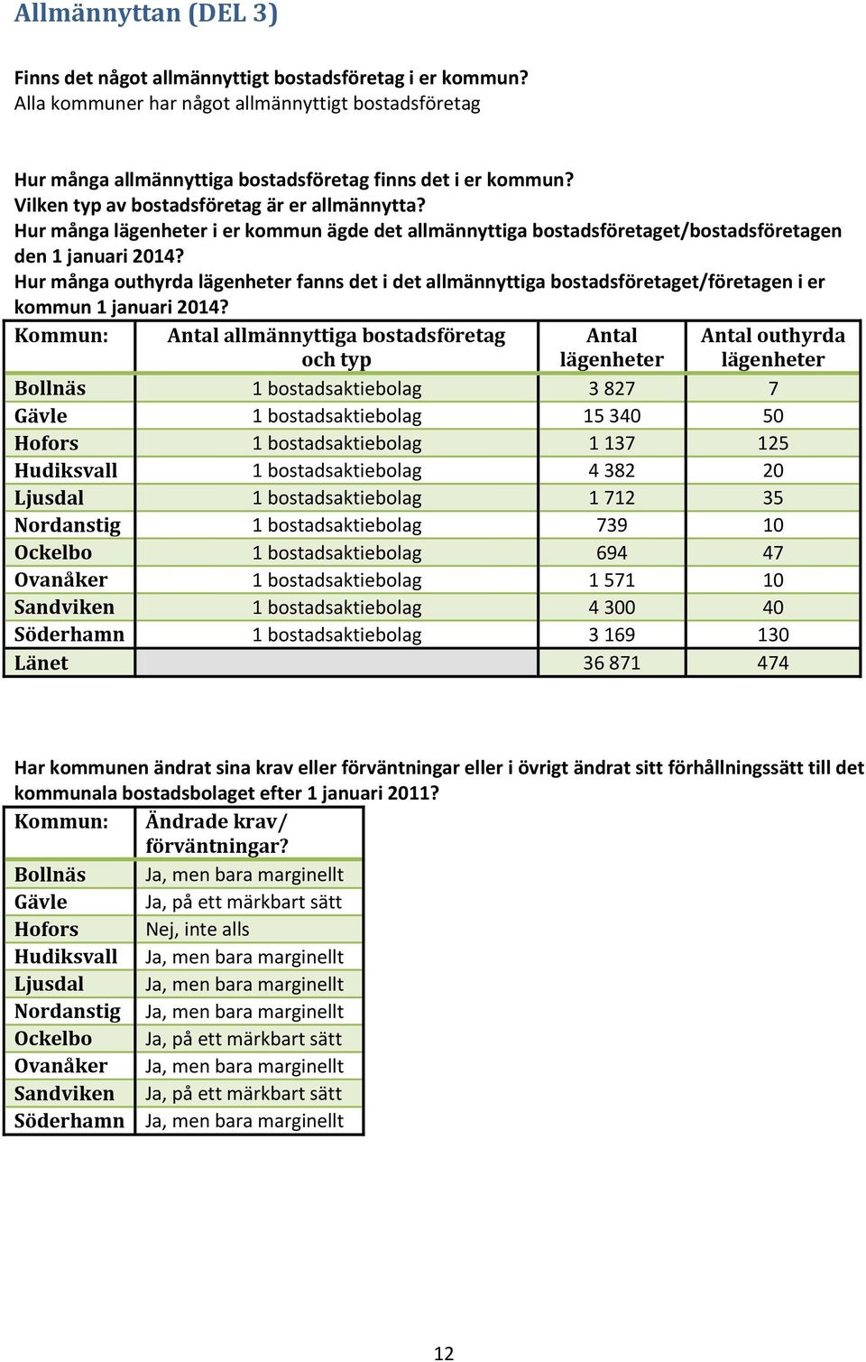 Hur många outhyrda lägenheter fanns det i det allmännyttiga bostadsföretaget/företagen i er kommun 1 januari 2014?