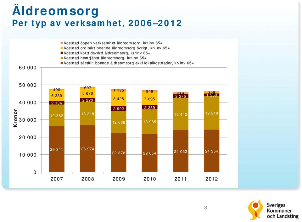 särskilt boende äldreomsorg exkl lokalkostnader, kr/inv 65+ 5 4 3 496 6 339 2 134 12 362 67 5 676 2 22 13 318 1 185 949 8 428