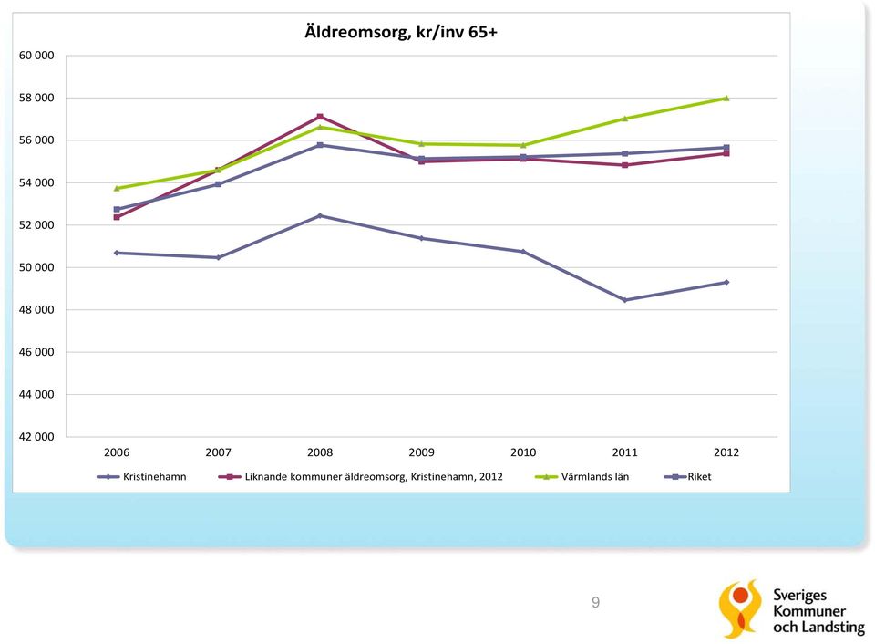 Kristinehamn Liknande kommuner