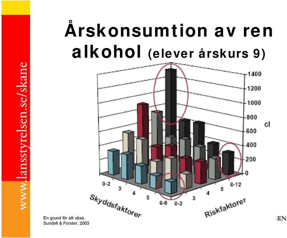 9) En grund för att