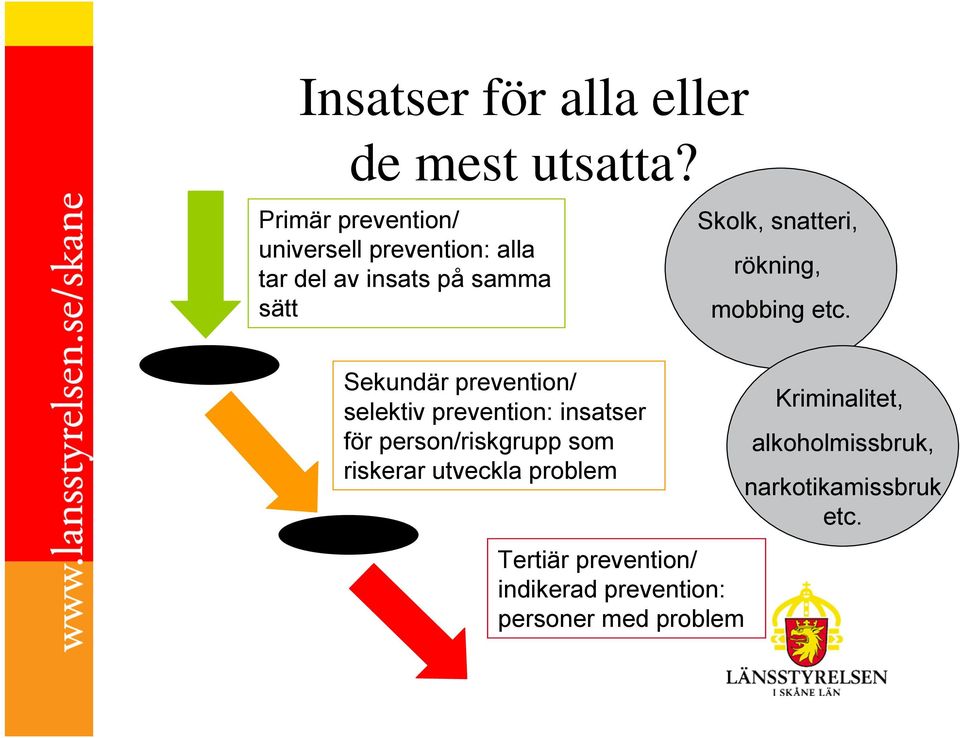 snatteri, rökning, mobbing etc.