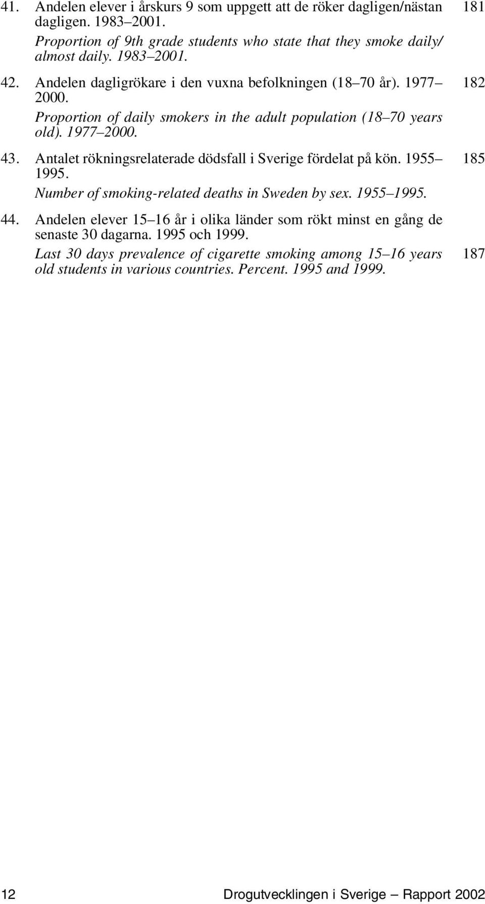 Antalet rökningsrelaterade dödsfall i Sverige fördelat på kön. 1955 1995. Number of smoking-related deaths in Sweden by sex. 1955 1995. 44.