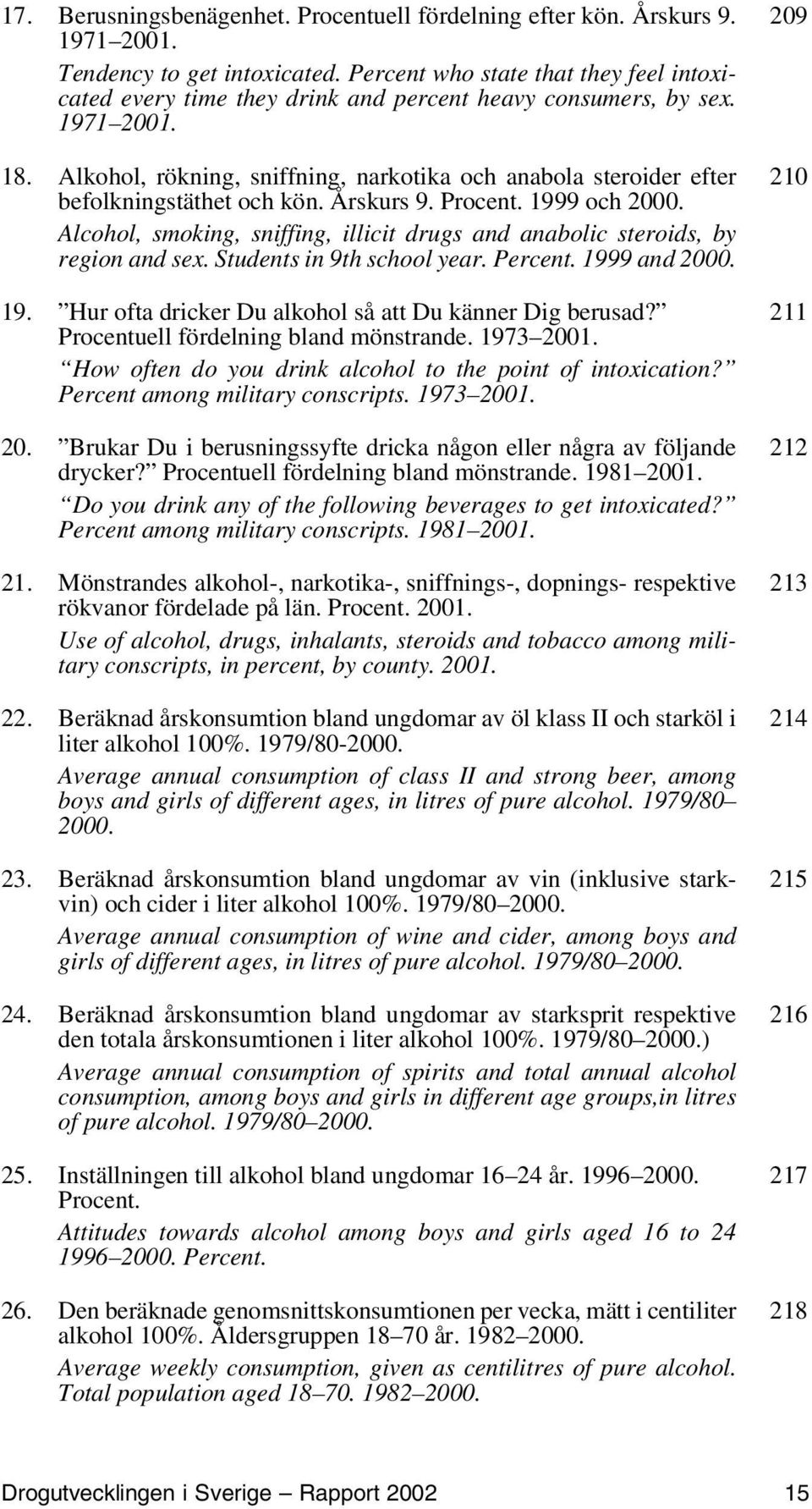 Alkohol, rökning, sniffning, narkotika och anabola steroider efter befolkningstäthet och kön. Årskurs 9. Procent. 1999 och 2000.