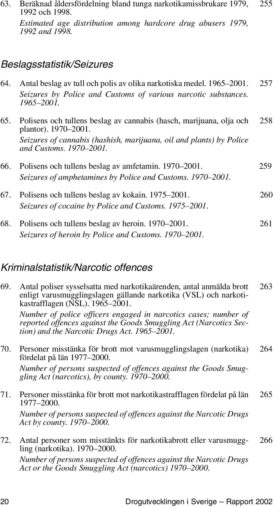 Polisens och tullens beslag av cannabis (hasch, marijuana, olja och plantor). 1970 2001. Seizures of cannabis (hashish, marijuana, oil and plants) by Police and Customs. 1970 2001. 258 66.