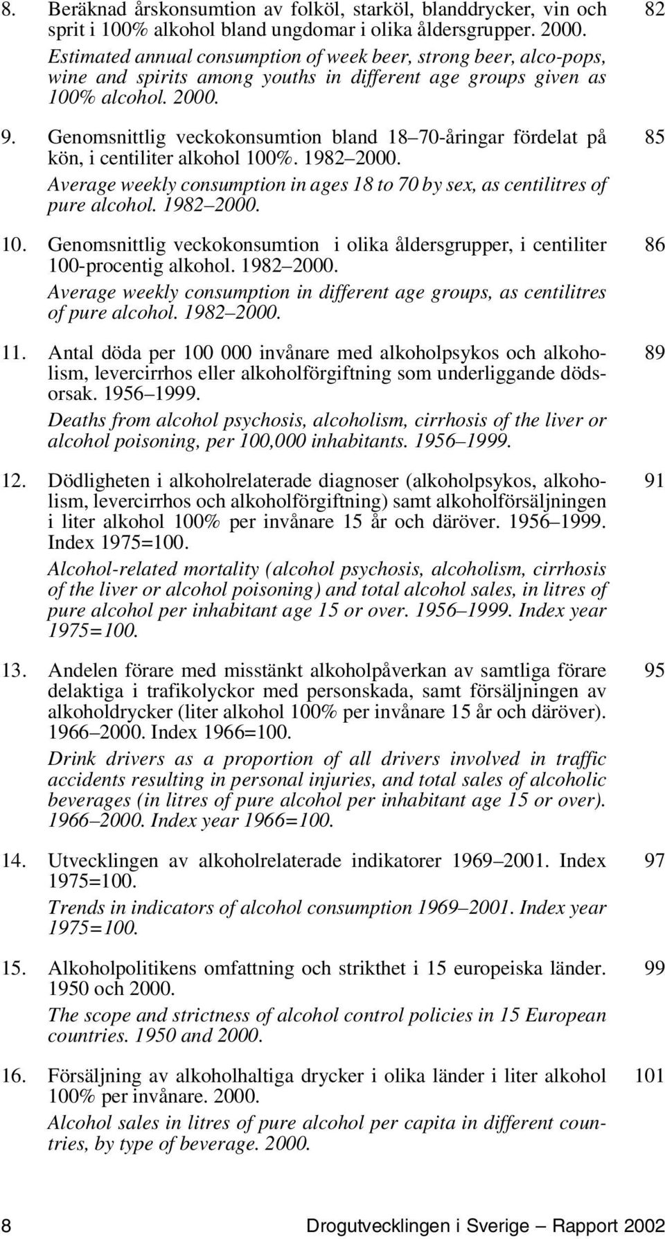 Genomsnittlig veckokonsumtion bland 18 70-åringar fördelat på kön, i centiliter alkohol 100%. 1982 2000. Average weekly consumption in ages 18 to 70 by sex, as centilitres of pure alcohol. 1982 2000. 10. Genomsnittlig veckokonsumtion i olika åldersgrupper, i centiliter 100-procentig alkohol.