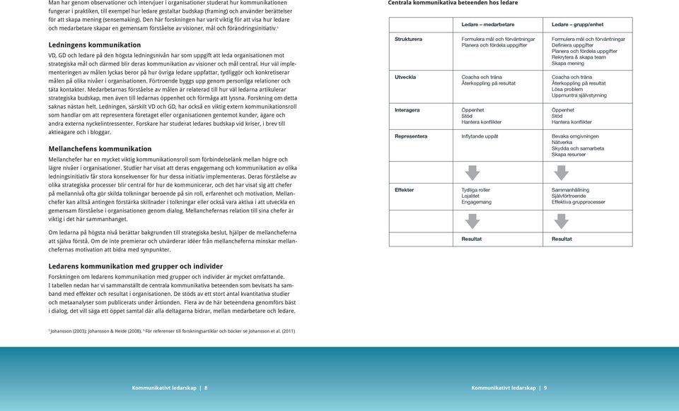 5 Centrala kommunikativa beteenden hos ledare Ledare medarbetare Ledare grupp/enhet Ledningens kommunikation VD, GD och ledare på den högsta ledningsnivån har som uppgift att leda organisationen mot