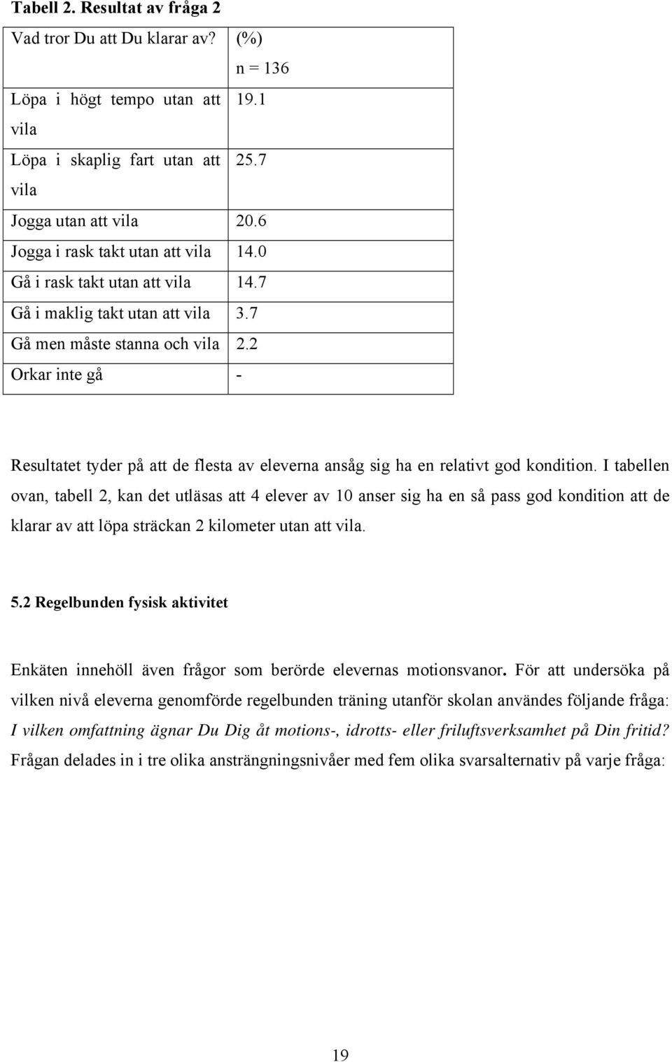 2 Orkar inte gå - Resultatet tyder på att de flesta av eleverna ansåg sig ha en relativt god kondition.