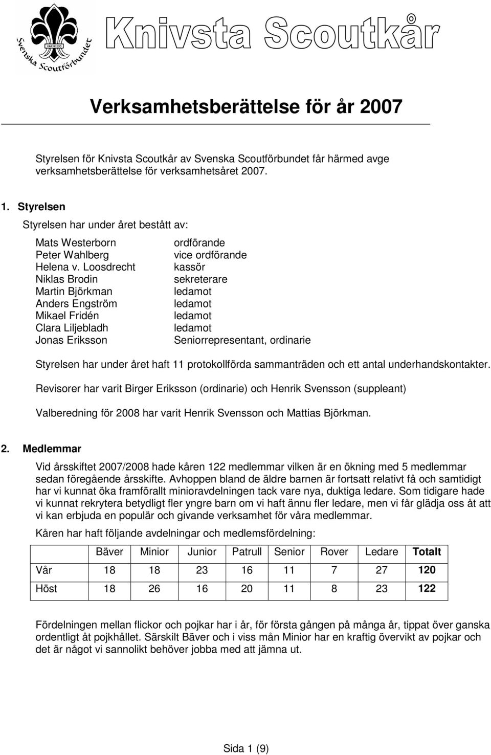 Loosdrecht kassör Niklas Brodin sekreterare Martin Björkman ledamot Anders Engström ledamot Mikael Fridén ledamot Clara Liljebladh ledamot Jonas Eriksson Seniorrepresentant, ordinarie Styrelsen har