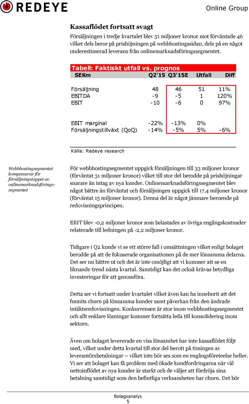 prognos SEKm Q2'15 Q3'15E Utfall Diff Försäljning 48 46 51 11% EBITDA -9-5 1 120% EBIT -10-6 0 97% EBIT marginal -22% -13% 0% Försäljningstillväxt (QoQ) -14% -5% 5% -6% Källa: Redeye research