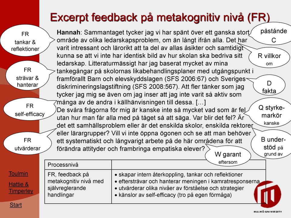 Det har varit intressant och lärorikt att ta del av allas åsikter och samtidigt kunna se att vi inte har identisk bild av hur skolan ska bedriva sitt ledarskap.