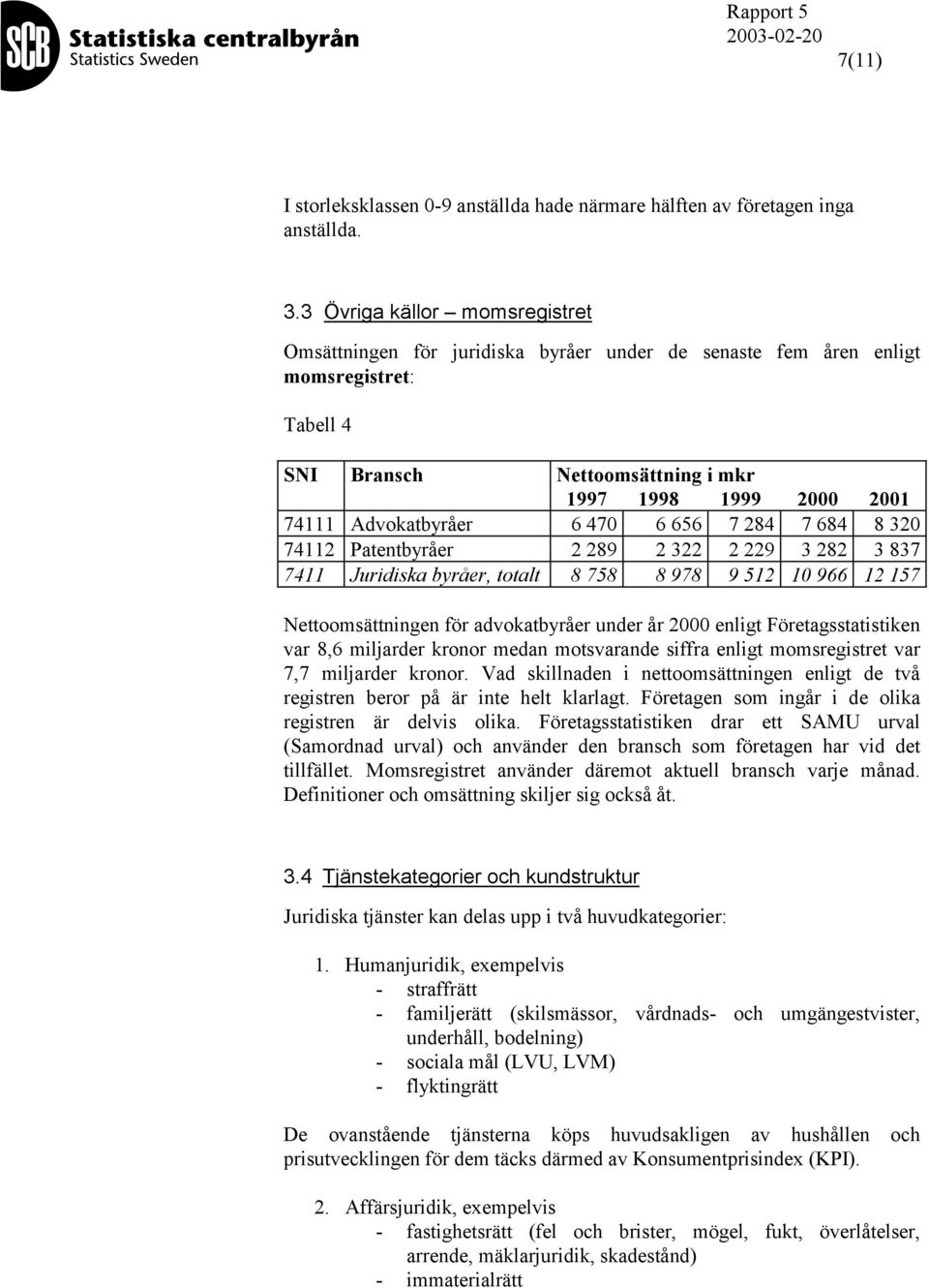 6 470 6 656 7 284 7 684 8 320 74112 Patentbyråer 2 289 2 322 2 229 3 282 3 837 7411 Juridiska byråer, totalt 8 758 8 978 9 512 10 966 12 157 Nettoomsättningen för advokatbyråer under år 2000 enligt