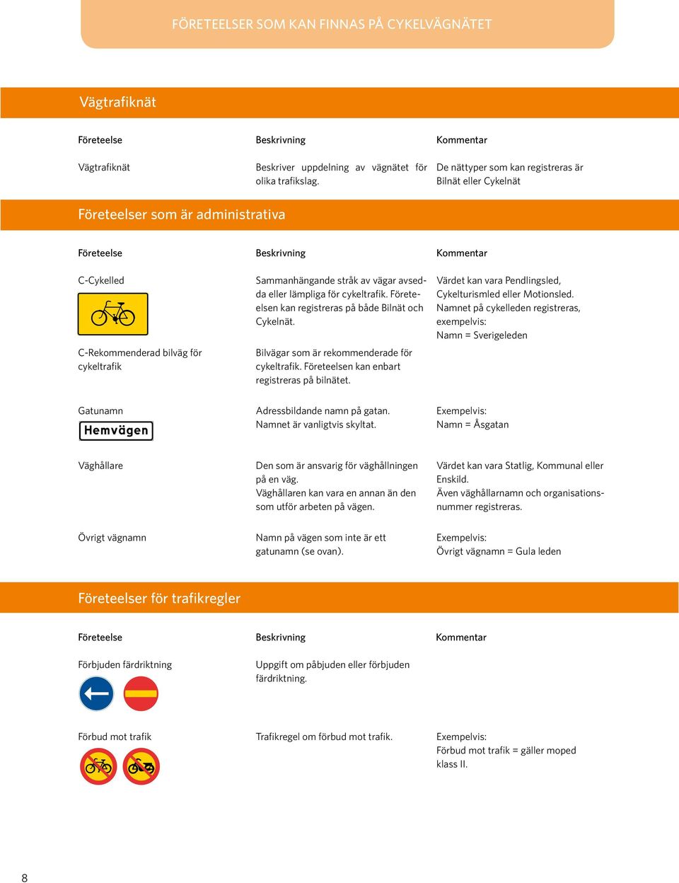 vägar avsedda eller lämpliga för cykeltrafik. Företeelsen kan registreras på både Bilnät och Cykelnät. Bilvägar som är rekommenderade för cykeltrafik. Företeelsen kan enbart registreras på bilnätet.