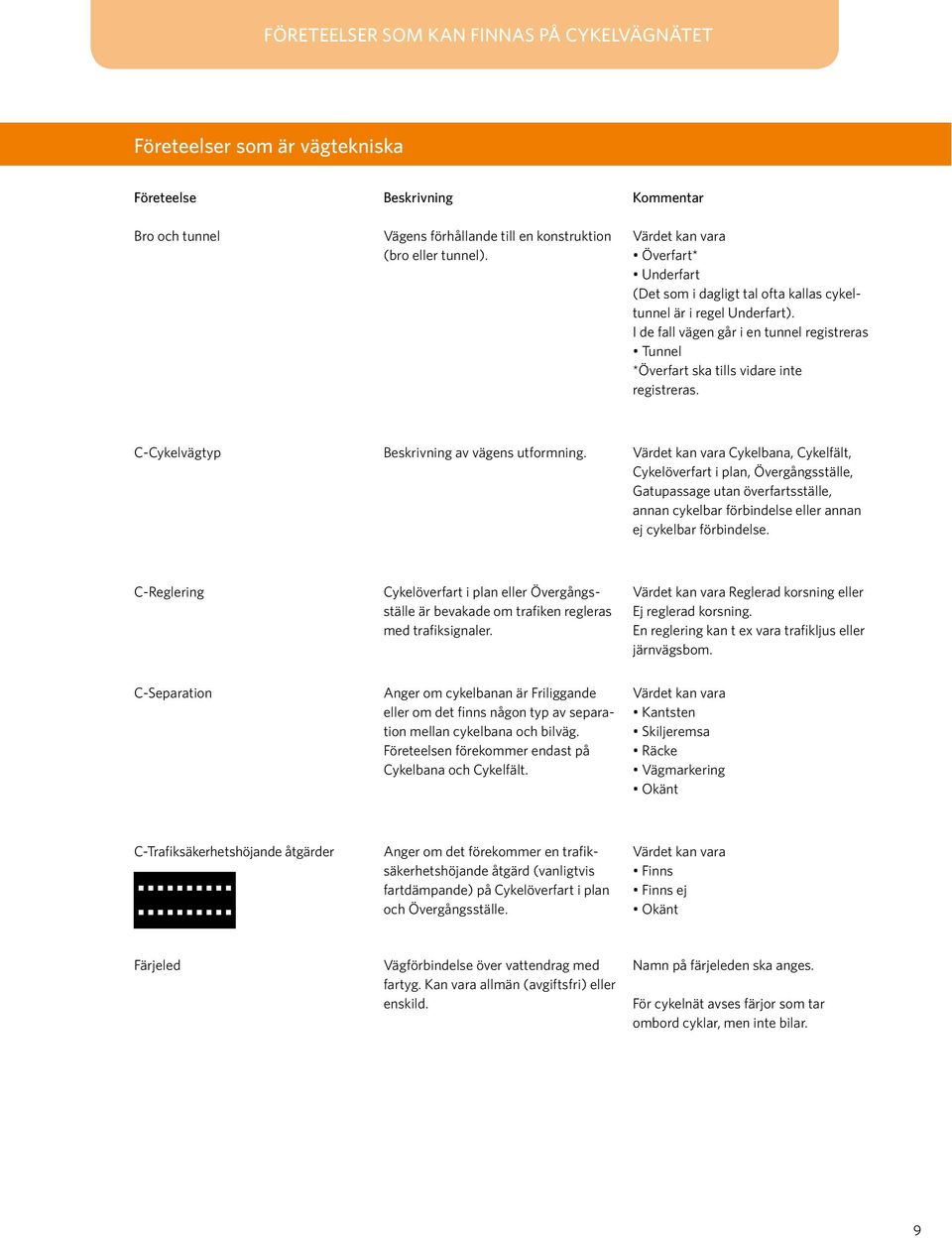 I de fall vägen går i en tunnel registreras Tunnel *Överfart ska tills vidare inte registreras. C-Cykelvägtyp Beskrivning av vägens utformning.