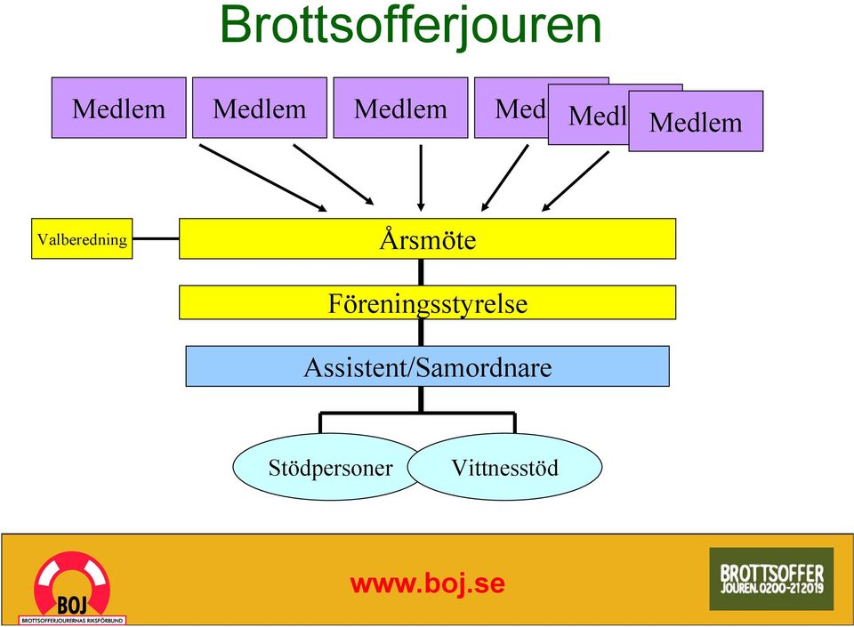 Valberedning Årsmöte